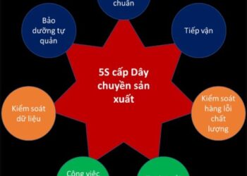 VASI – Bản tin Công nghiệp hỗ trợ tháng 10 năm 2022