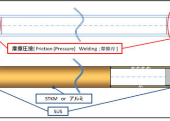DOANH NGHIỆP NHẬT BẢN TÌM KIẾM DOANH NGHIỆP VIỆT NAM CÓ KHẢ NĂNG THỰC HIỆN GIA CÔNG HÀN MA SÁT “FRICTION WELDING”