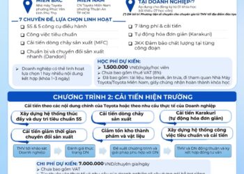 📢 TOYOTA | CHƯƠNG TRÌNH ĐÀO TẠO, TƯ VẤN CẢI TIẾN NỀN TẢNG SẢN XUẤT CHO DOANH NGHIỆP